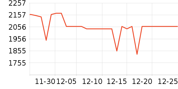 ��Ϊ����洢��ʷ�۸�