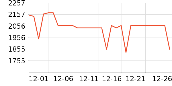 ��Ϊ����洢��ʷ�۸�