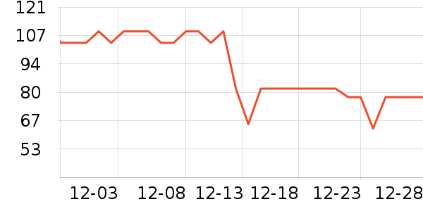 ��������������ʷ�۸�