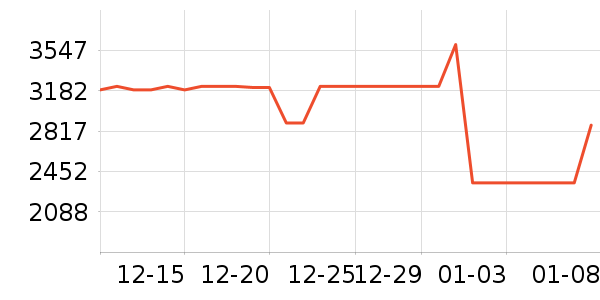 �����յ���ʷ�۸�