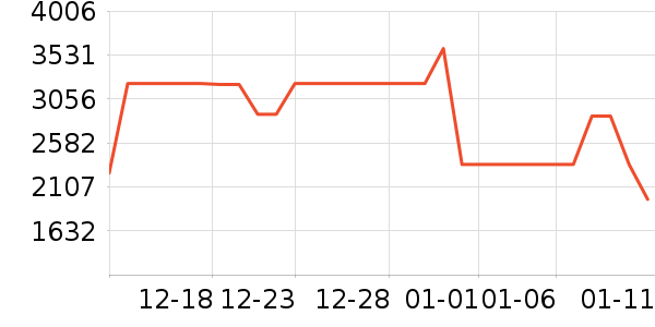 �����յ���ʷ�۸�