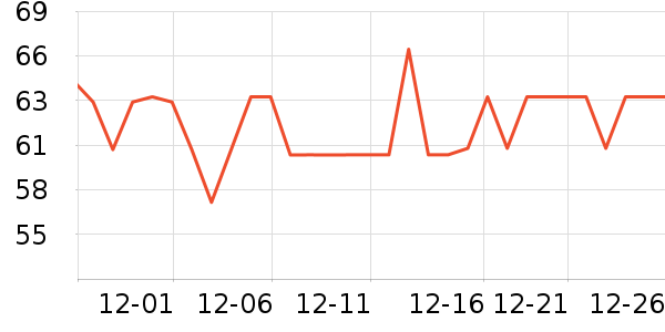 ��͢���������/DHA ��ʷ�۸�