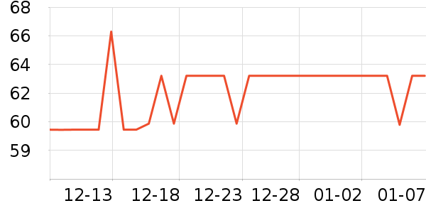 ��͢���������/DHA ��ʷ�۸�