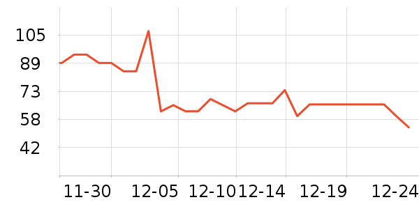 UFC������ʷ�۸�