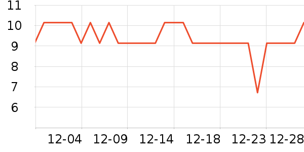 �߶ȿռ������������ʷ�۸�