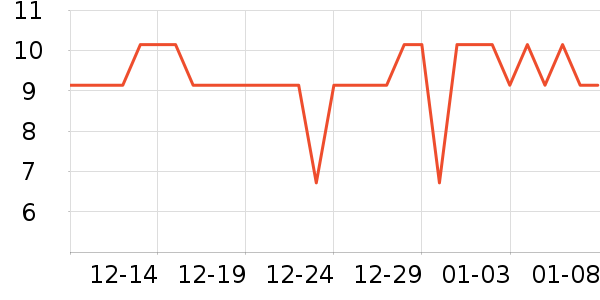 �߶ȿռ������������ʷ�۸�