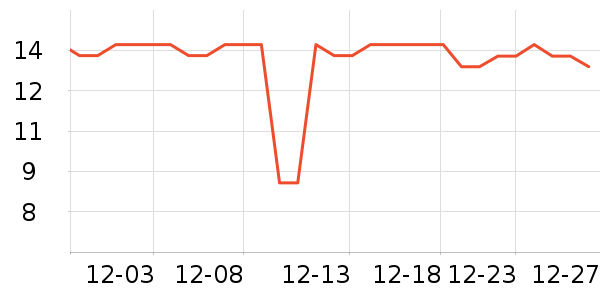 ǢǢ���/������ʷ�۸�