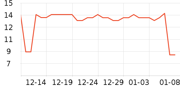 ǢǢ���/������ʷ�۸�