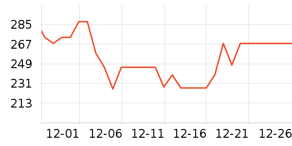 ��������������ˮ����ʷ�۸�