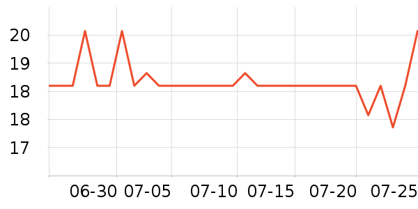 Ӣ���������廤����ʷ�۸�