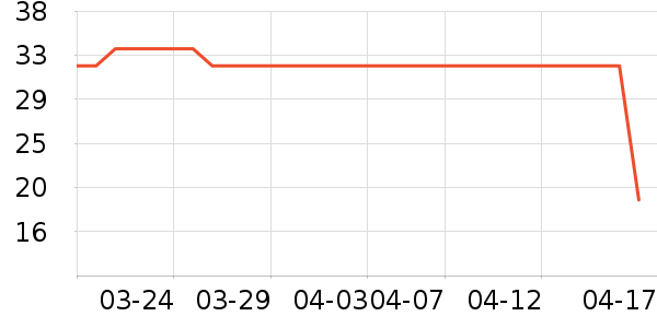 ���˸�ð������ʷ�۸�