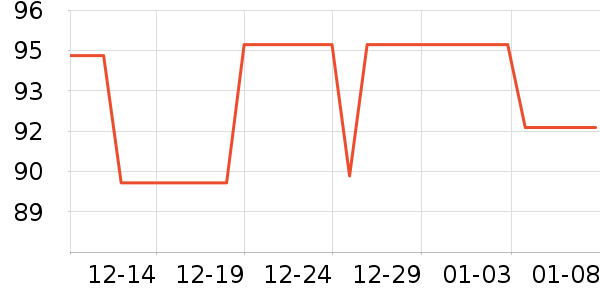 The Spice Lab����������ʷ�۸�