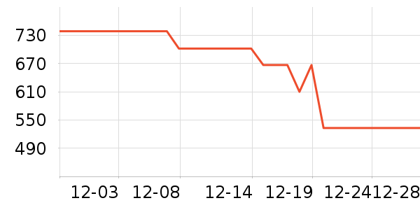 VEJA�ݳ�Ʒ��ʷ�۸�