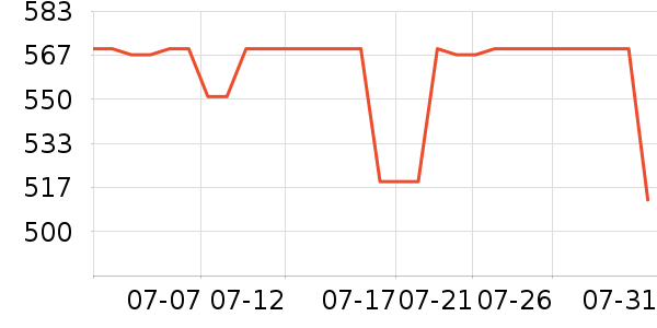 �׼���ˮ����ʷ�۸�