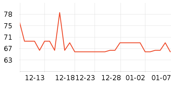 �����ѱ���/������ʷ�۸�