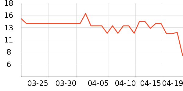 ��̩����������ʷ�۸�