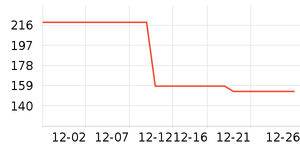 361���˶�Ь��ʷ�۸�