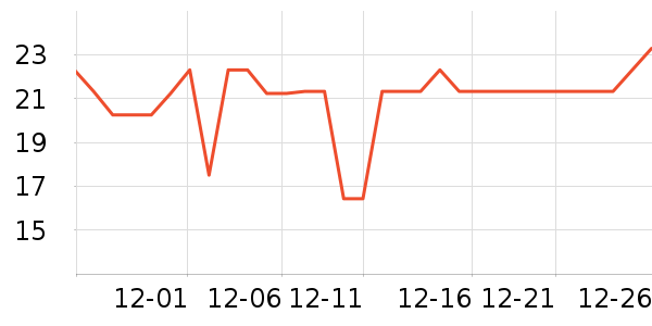OATLY������ʷ�۸�