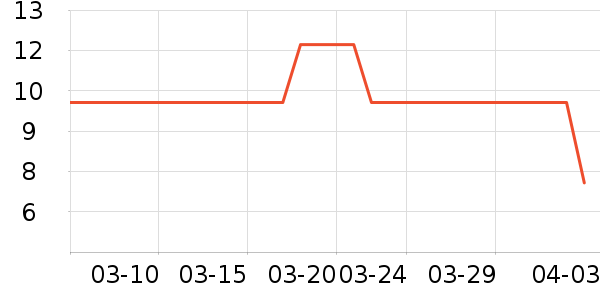 ����ӡ��ֽ��ʷ�۸�