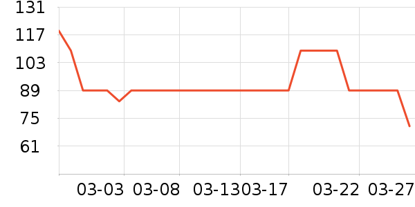 ��������¶��ʷ�۸�