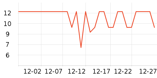 �������������ʷ�۸�