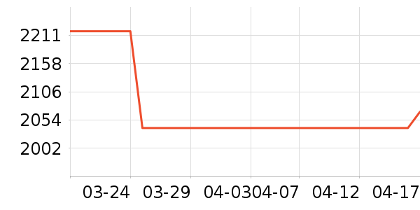 ����������ʷ�۸�