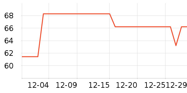 ��ˢ��ʷ�۸�