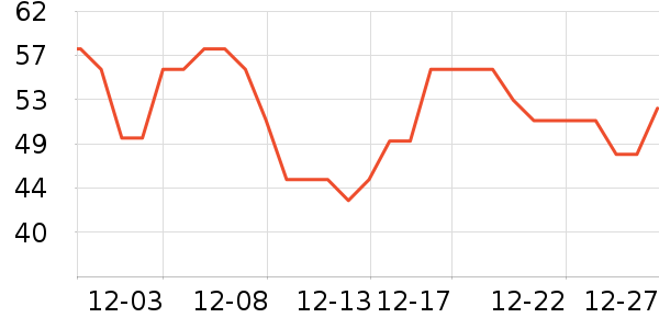 ��Ϊ���������ʷ�۸�