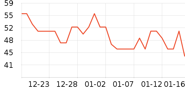 ��Ϊ���������ʷ�۸�