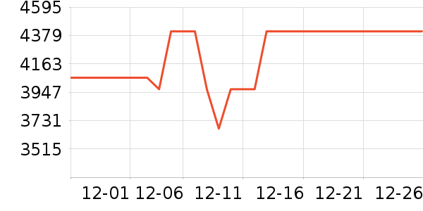 ��ɶ��ɳ�������ʷ�۸�