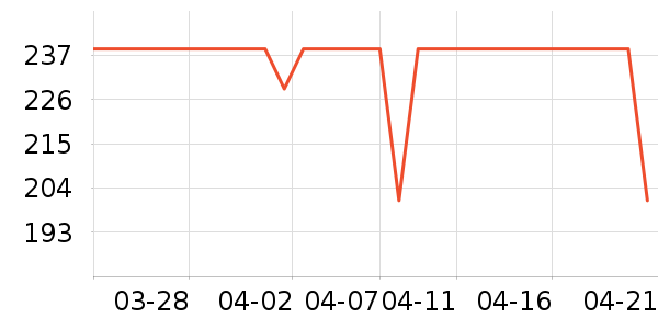 ��������������ʷ�۸�