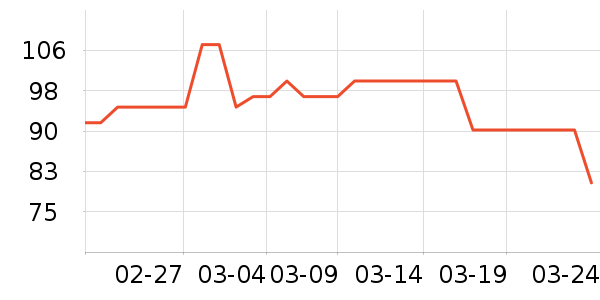 �������������ʷ�۸�