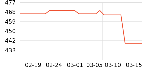 �Ŀ���ϴ�»���ʷ�۸�