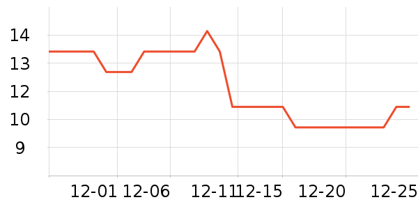 �����ų���������ʷ�۸�