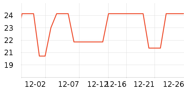 ����˹�����ʷ�۸�