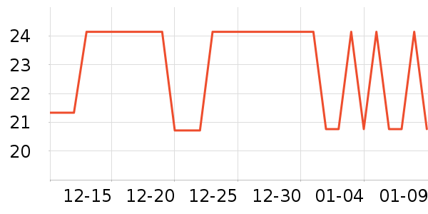 ����˹�����ʷ�۸�