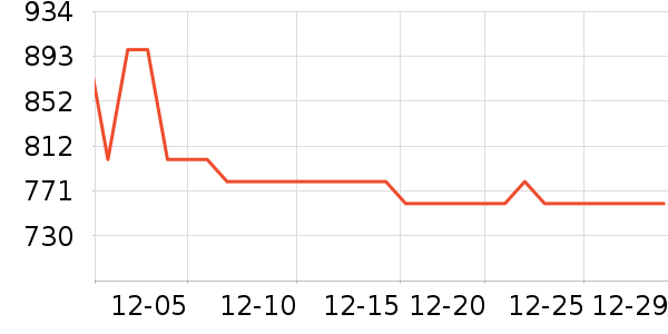 ��ʯʱ������/����/������ʷ�۸�