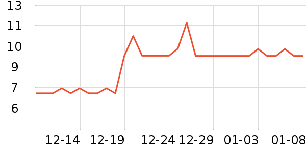 ��������Ĥ������ʷ�۸�