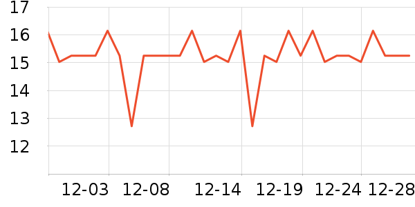 �����س����������ʷ�۸�