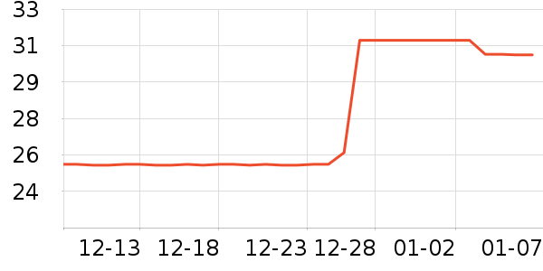 ���ʳƷ/��Ʒ��ʷ�۸�