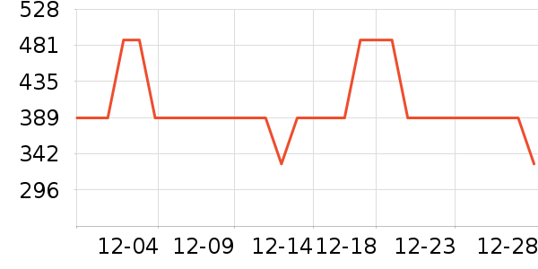 Ͼ��ʿ������ʷ�۸�