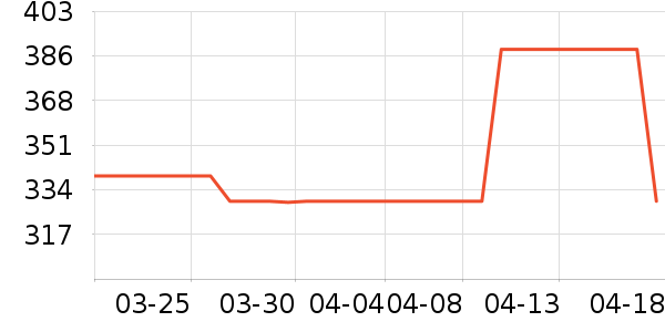 Ͼ��ʿ������ʷ�۸�