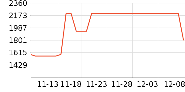 MONICA VINADERʱе׹/ʷ۸