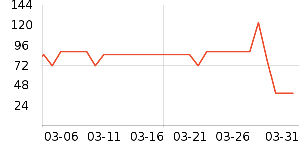 Keep������е��ʷ�۸�