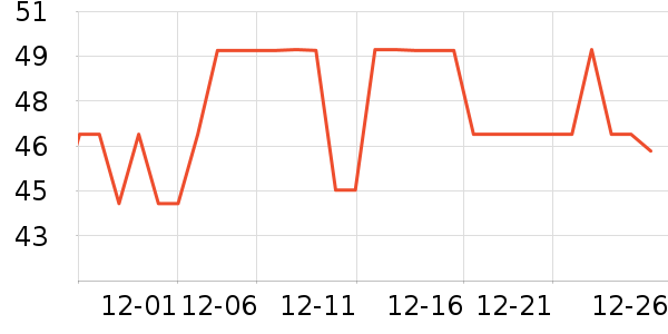 �������򻨲���ʷ�۸�