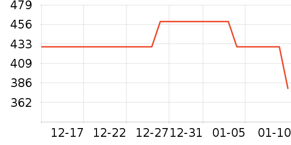 ��˹�˶�Ь��ʷ�۸�