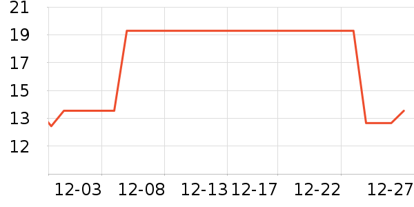 �Ź�������ʷ�۸�