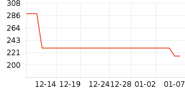 ������΢��¯��ʷ�۸�