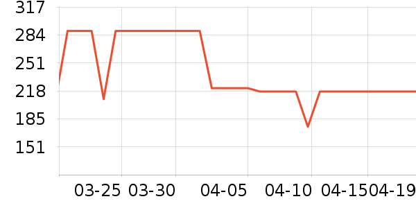 ������΢��¯��ʷ�۸�