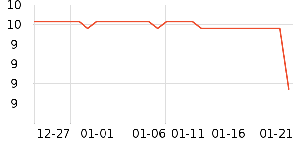 7�����߶�����ʷ�۸�